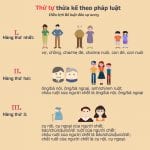 Hàng thừa kế thứ nhất gồm những ai?