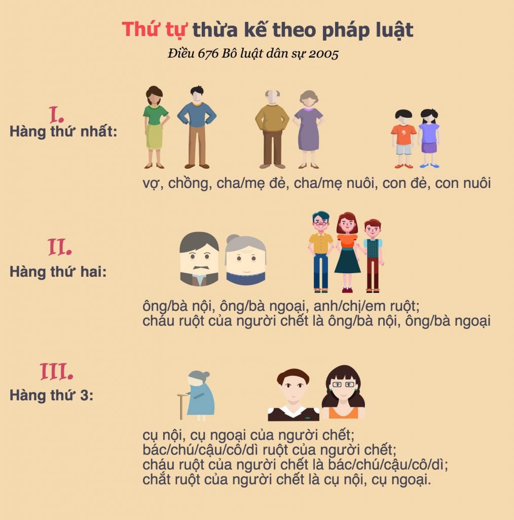 Hàng thừa kế thứ nhất gồm những ai?