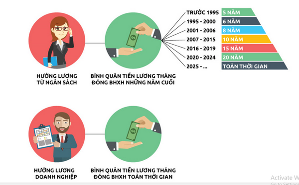 Cach Tinh Luong Huu Binh Quan 5 Nam Cuoi 3